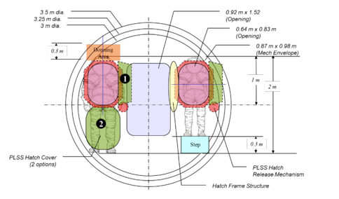 REar entry dimensions